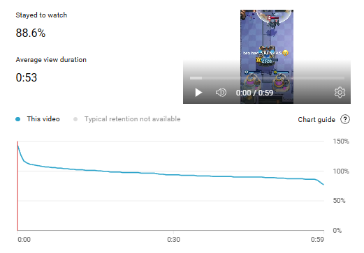 watchtime so good I had to post it here to bless y'all eyes