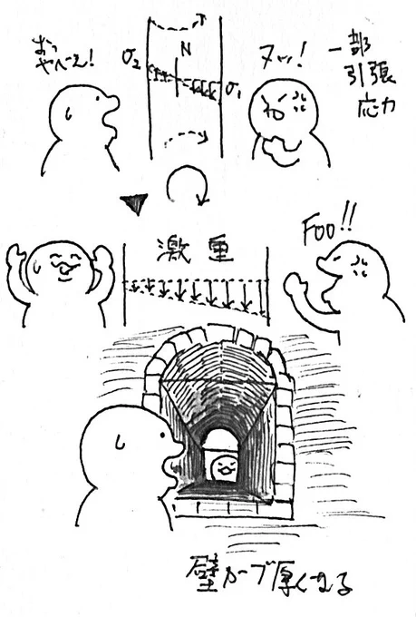 スラストも圧縮力でなんとかしてたと思ってましたけど、語彙の使い方としては正しくないとのことで…(赤っ恥)
AIZEN姉貴兄貴をはじめ、ご指摘に謝意を示す。(陳謝)
構造力学の科目で悶絶し、頭と腰を逆位相で振りながら「二次振動モード」とか言ってキチゲを開放していたころを思い出しますねぇ! 