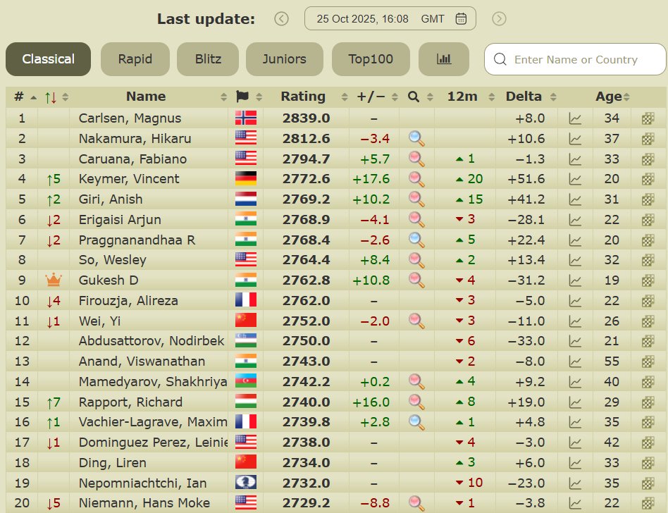 2700chess tweet media