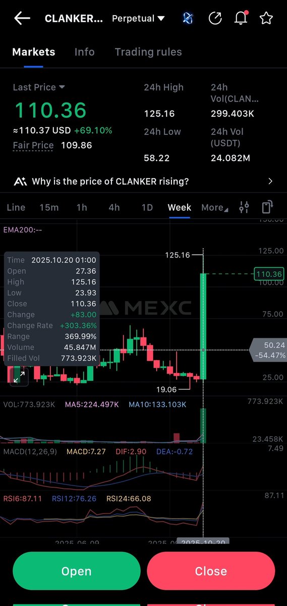 ProjectMexc's tweet image. $FARM could be the next $CLANKER moment!
We just watched $CLANKER rip from $22 → $112  that’s over 5x in days — and it only had a 1M total supply.
Now take a look at $FARM 👀 — sitting around $22 too, but with an even smaller supply of just 600K