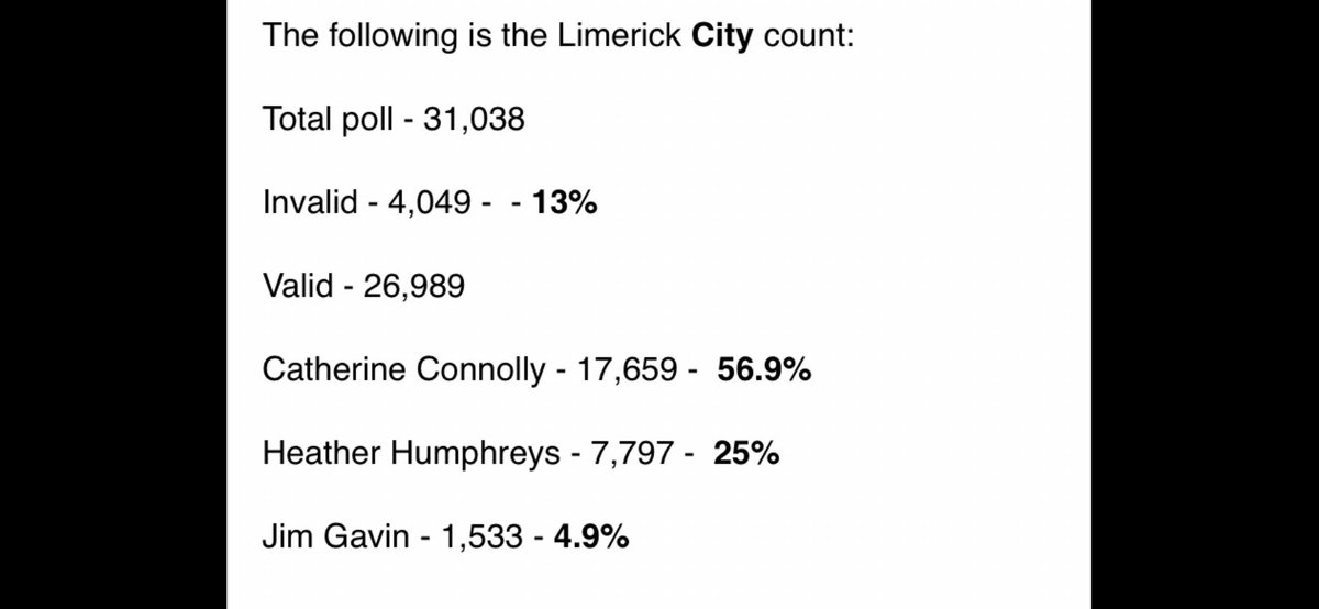 Result from Limerick City in presidential election: