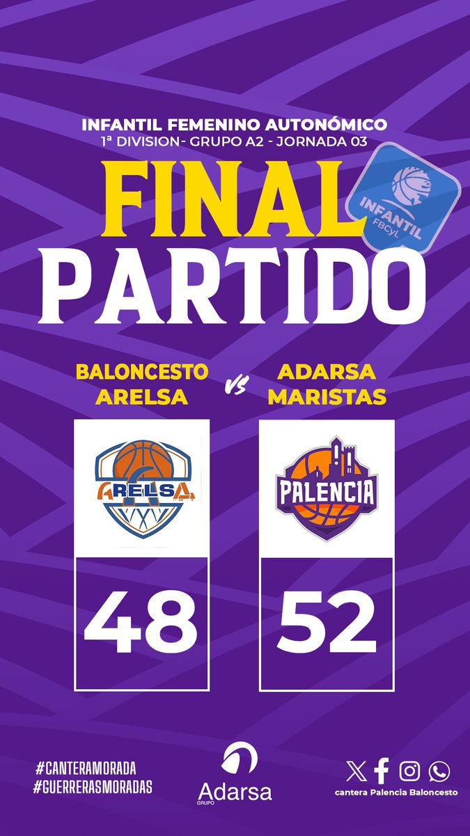 PBcantera's tweet image. 🏆 #InfFemCyL - 1a División 
📆 Jornada 03
🏀FINAL
🟠 Baloncesto Arelsa
🟣 @PBcantera
Primera victoria de la temporada de nuestras chicas con un final apasionante 
💜 #CanteraMorada
#CDMaristas
#GuerrerasMoradas