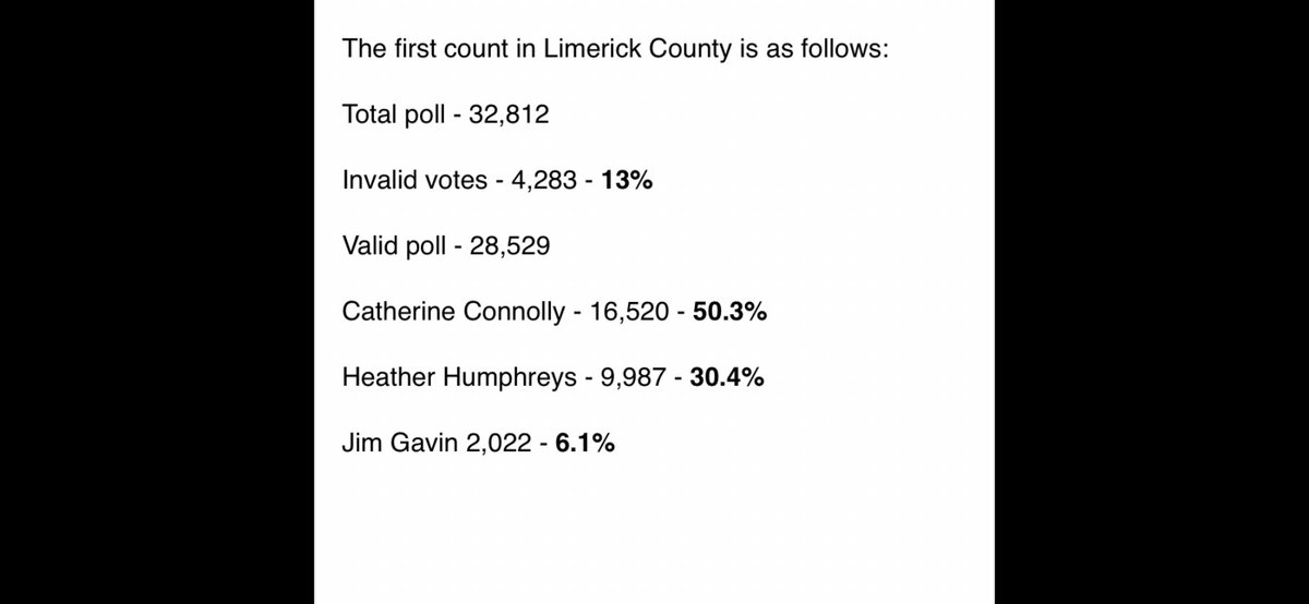 Result from Limerick County in presidential election: