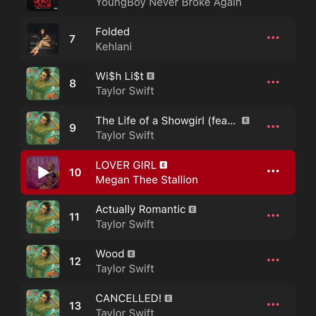 “LOVER GIRL” becomes <a href="/theestallion/">TINA SNOW</a>’s 21st song to enter the Top 10 of Apple Music US at #10 (+8).

— It’s also the second-highest rap song on the chart currently.