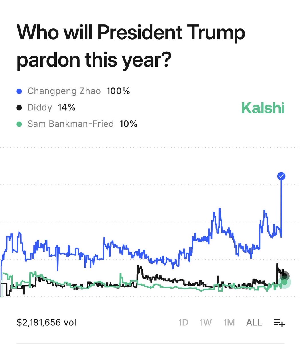 Whale Insider tweet media