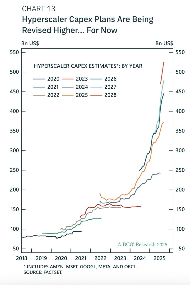 How high can they go? Over the past 12 months, the combined revenue of Microsoft, Meta, Google, Oracle, and AWS was only around $1 trillion.