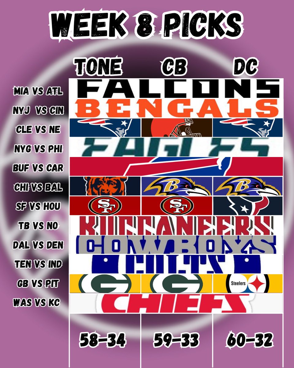 Sideline Summit (@sidelinesummit) on Twitter photo NFL Week 8 Picks!🏈
-
Full Week 8 Breakdown⬇️
-
📺: youtu.be/0Zyi4-vb7zk?si…
🎙️: sidelinesummit.podbean.com NFL Week 8 Picks!🏈
-
Full Week 8 Breakdown⬇️
-
📺: youtu.be/0Zyi4-vb7zk?si…
🎙️: sidelinesummit.podbean.com