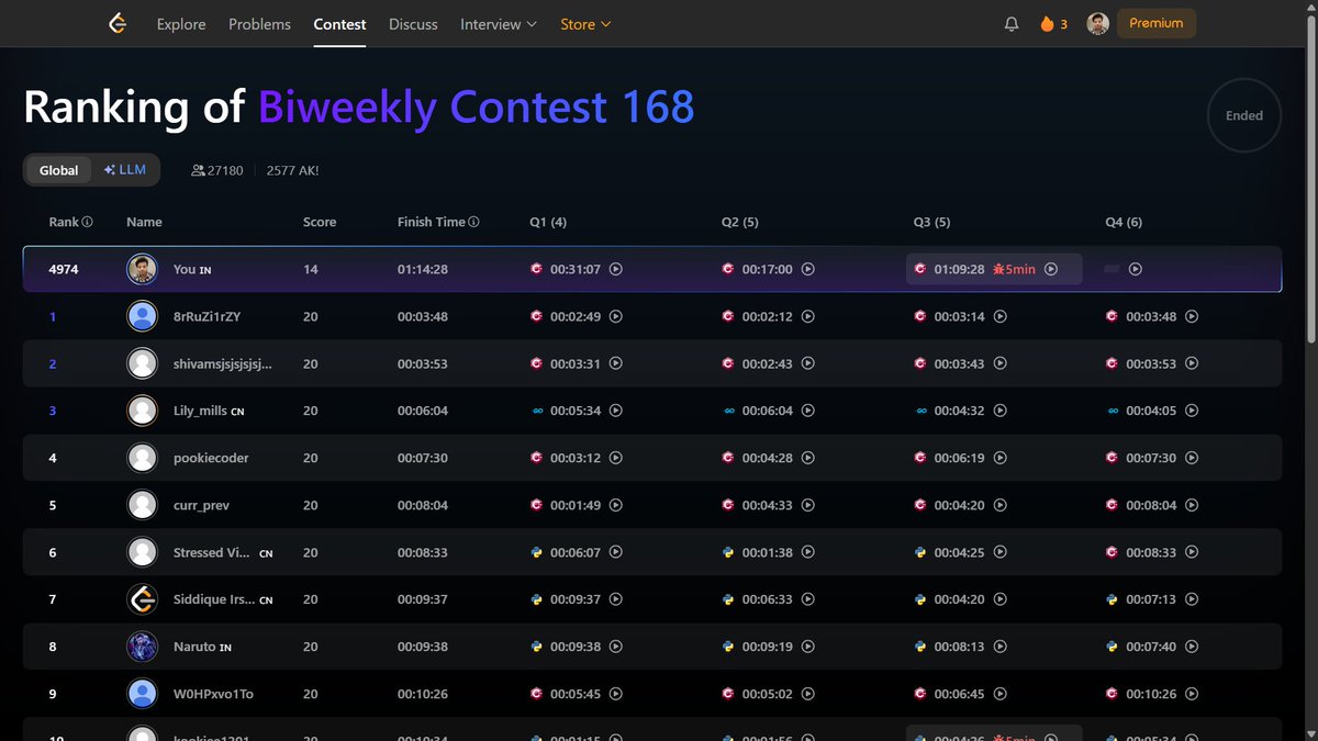 shahidx_05's tweet image. Day 224 – #365DaysOfCode
✅ Calculate Money in Leetcode Bank
✅ GFG POTD – Minimum Steps to Have Sum
✅ Codeforces 2148A 
🏆 Leetcode bitweekly contest 
#DSA #LeetCode #GfG #Codeforces #CompetitiveProgramming  #ProblemSolving #CodingJourney #BuildInPublic #LearnInPublic