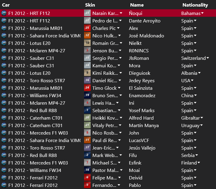PSSimSeries's tweet photo. Pese a ser una carrera sin ningún abandono, la lucha por el campeonato ha dado un vuelco inesperado en el arranque de su segunda mitad. Quedan muchas incógnitas por desvelar:

¿Podrá Ferrari mantener este ritmo hasta el final?
¿Llegó el límite de los rookies?
¿Habrá top 5 de HRT? https://t.co/cuUDlfgevd