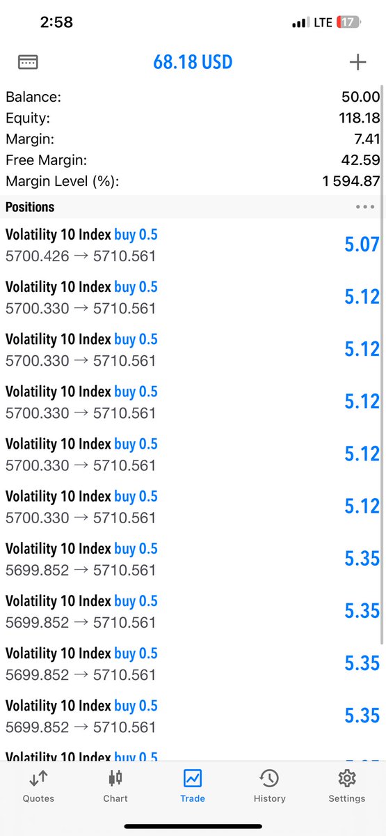 JSesayConcepts's tweet image. Saturday so far
