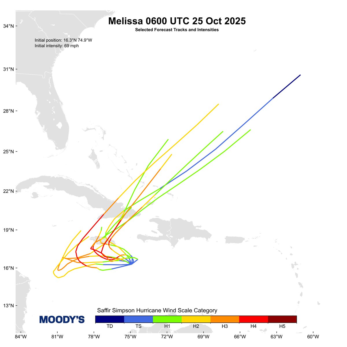 Moody's HWind (@hwind) on Twitter photo Our latest track and intensity guidance for #Melissa Our latest track and intensity guidance for #Melissa