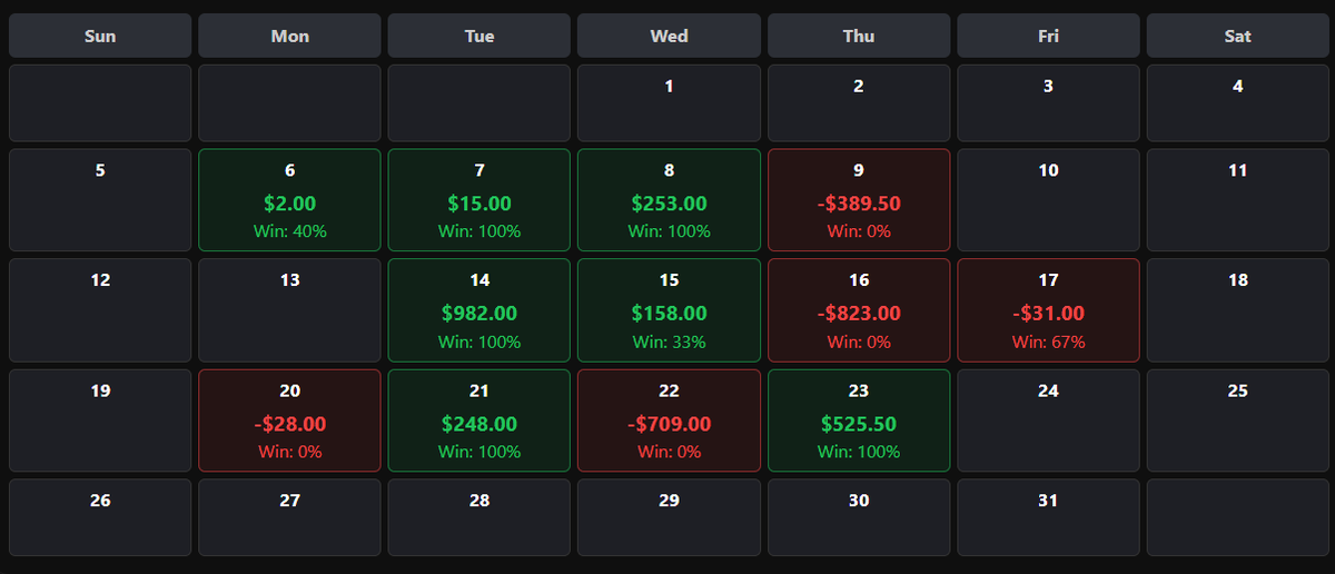 RobsonTestT's tweet image. My 1st post here. Currently passing my 1st eval. Things look ok, couple of FOMO and revenge trades but we good.