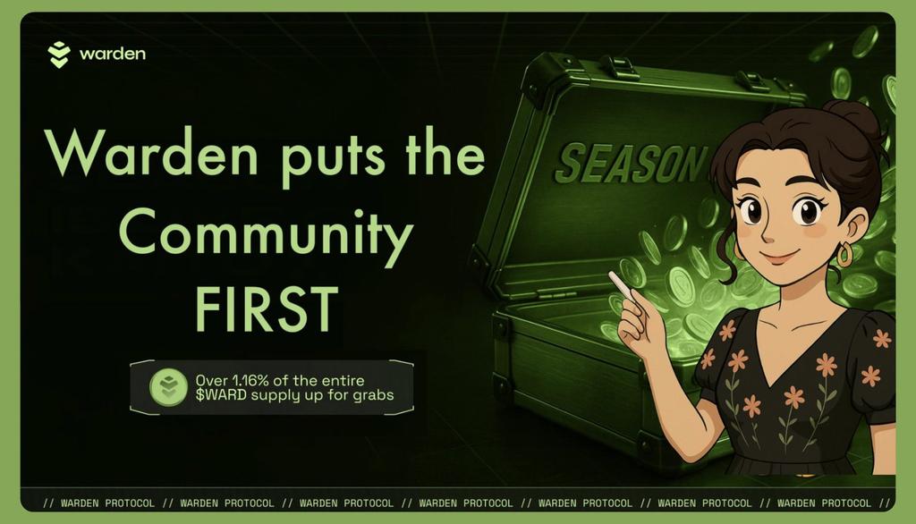 iamhighguy's tweet image. Recollecting when SEASON 3 went live on @KaitoAI 

Promising a bountiful rewards for participants and community users, allocating a total of 0.5% of the entire $WARD supply to the community users engaging on Kaito 

Building something phenomenon with @wardenprotocol as seen!