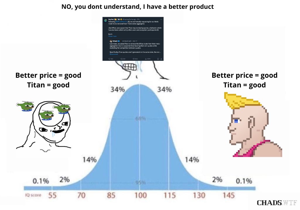 Happy CHADurday kings!

Given all of the recent drama around the Solana Dex aggregator wars, its a good time to announce that we have partnered with the <a href="/Titan_Exchange/">Titan</a> team to provide free VIP tier access to the first 100 Chads holders who sign up with the their chads wallets💪