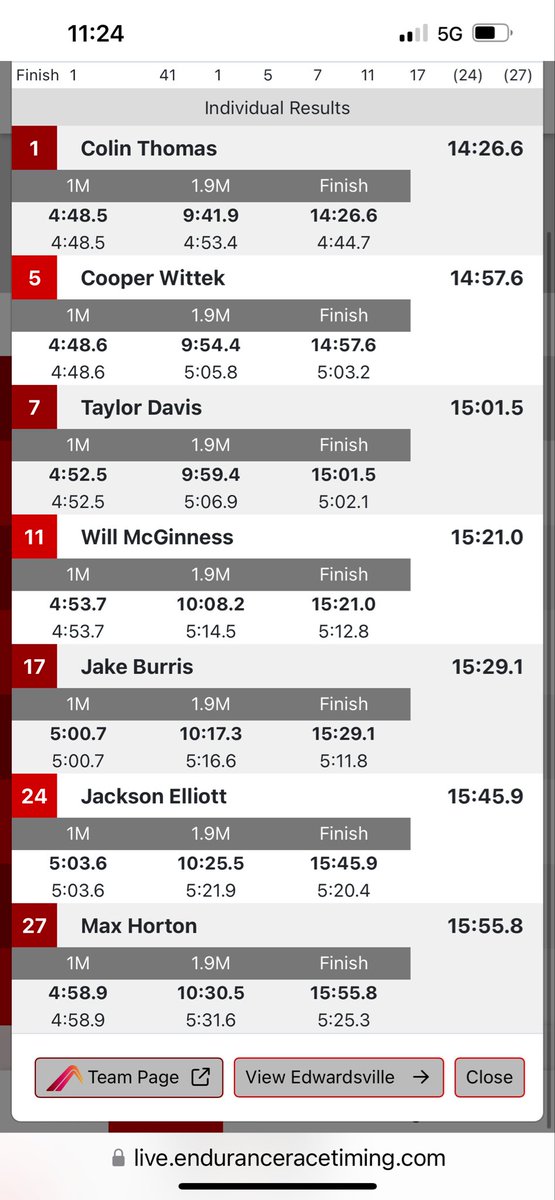 EdwardsvilleXC's tweet image. The EHS Boys Cross Country team ended the day by completing the sweep of the Belleville West Cross Country Regional.  We had a ton of PRs!  What a fantastic team race!  Special shout out to Colin Thomas, your individual winner in 14:26!  Congratulations and go, Tigers!