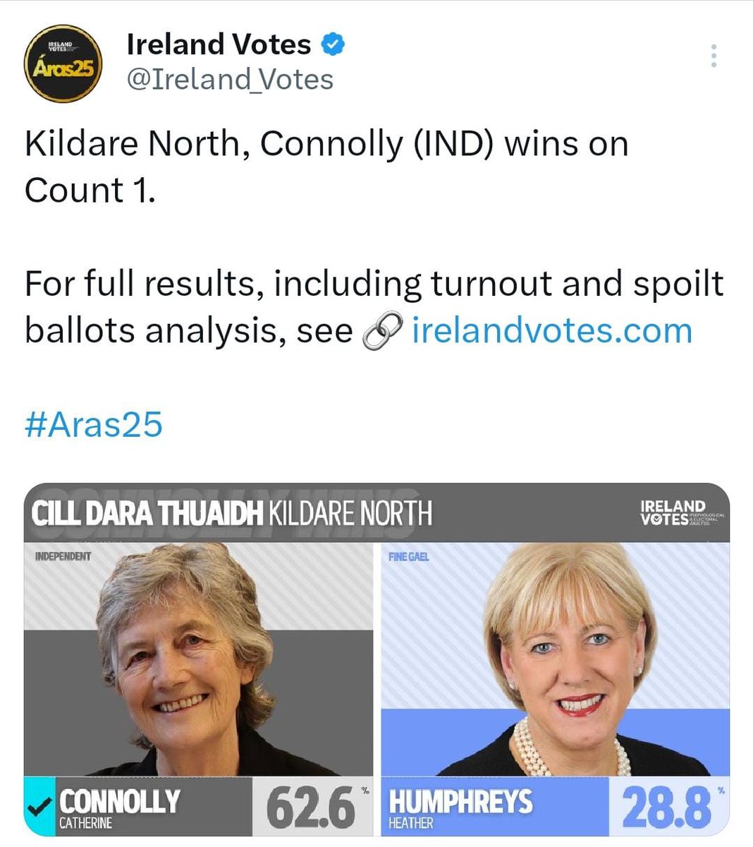 An absolute earthquake of a result! Everyone in the campaign here is delighted at the emphatic win the people of Kildare North have delivered ❤️