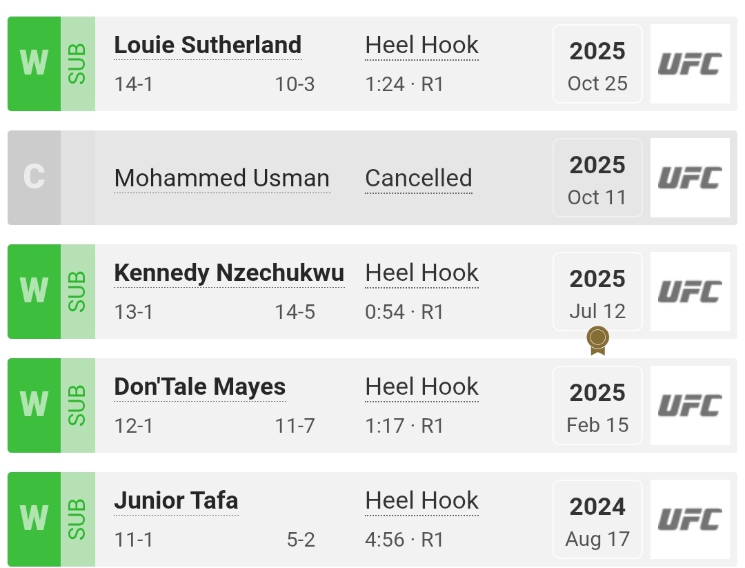 OUTOFMMA's tweet image. To jest w gwiazdach zapisane. Przed państwem Valter Walker

#UFC321