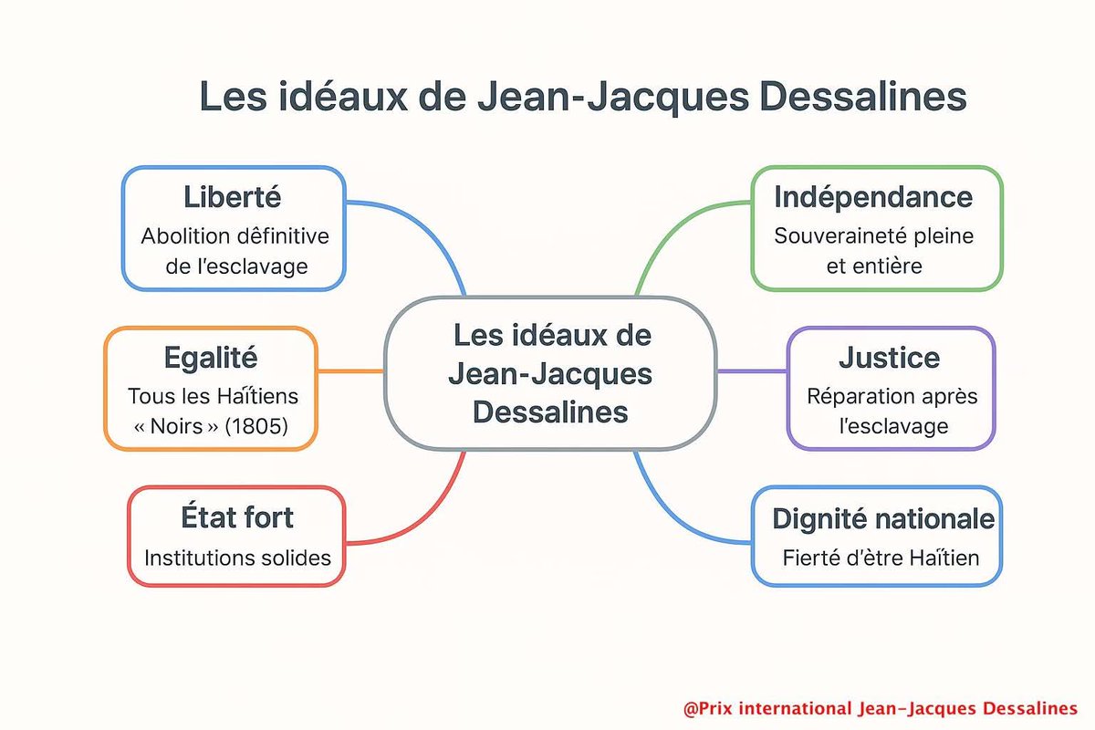 Delson CIUS DC (@delsondc23) on Twitter photo 