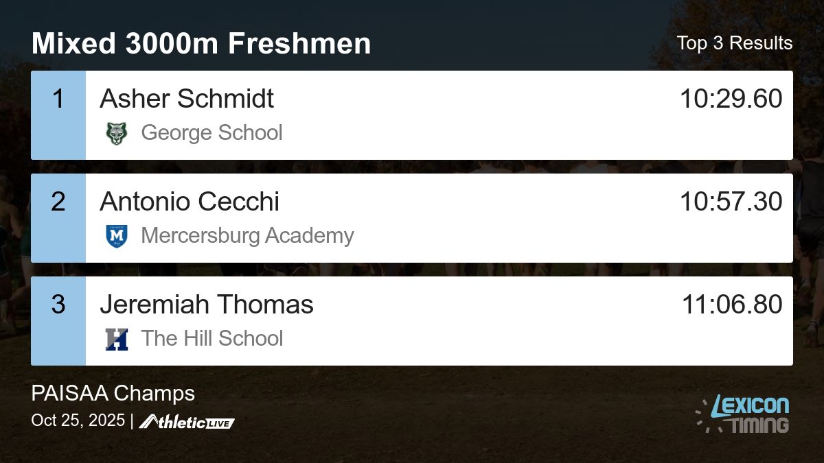 LexiconTiming's tweet image. Full results for the Mixed 3000m Freshmen are available. lexicon.anet.live/xlif16

PAISAA Champs #PAISAAXC