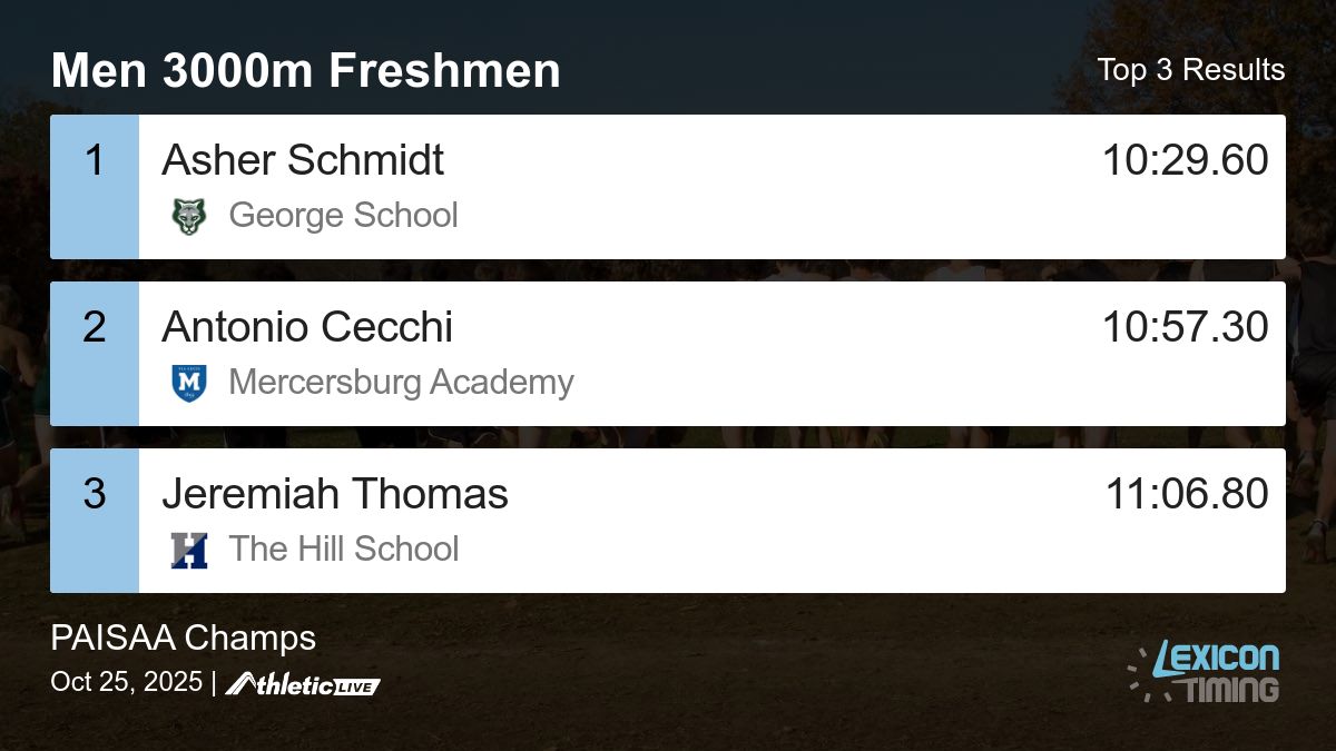 LexiconTiming's tweet image. Full results for the Men 3000m Freshmen are available. lexicon.anet.live/c9bul2

PAISAA Champs #PAISAAXC