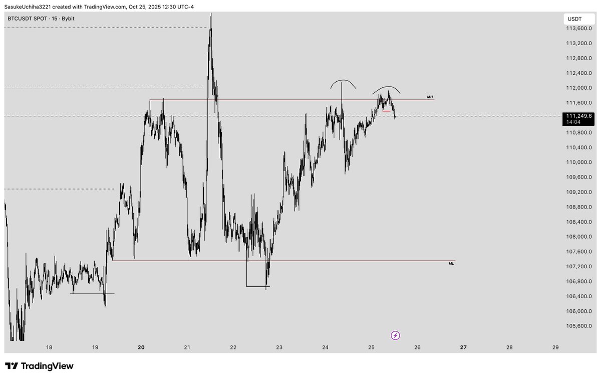 v2ethereum's tweet image. Week is small 

$BTC
