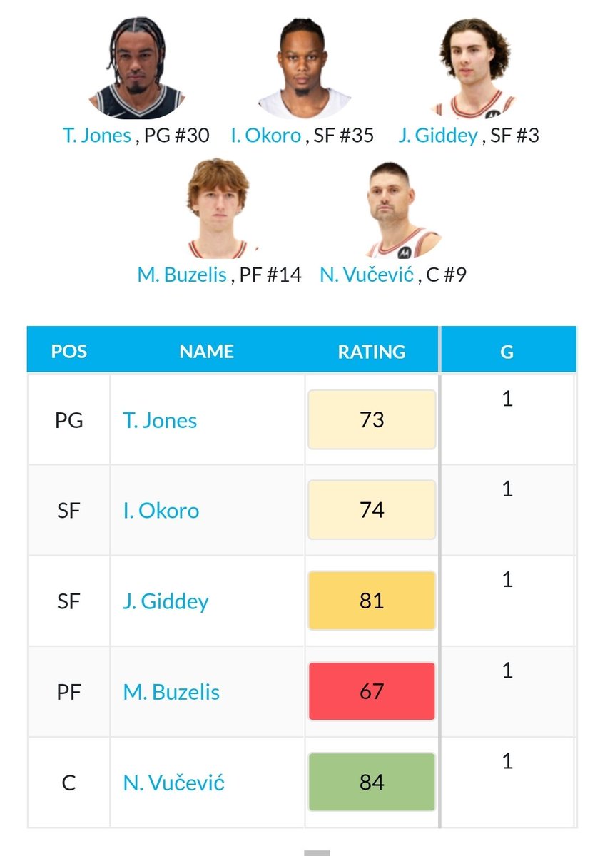 merrillboy601's tweet image. (Chicago vs. Orlando)
Lineup for now could change at game time.. #dabble #underdogfantasy #PrizePicks #pick6 #draftkings #drafters