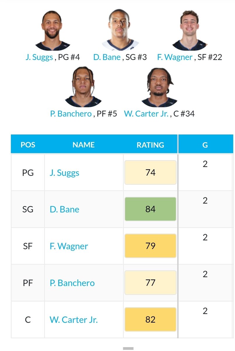 merrillboy601's tweet image. (Chicago vs. Orlando)
Lineup for now could change at game time.. #dabble #underdogfantasy #PrizePicks #pick6 #draftkings #drafters
