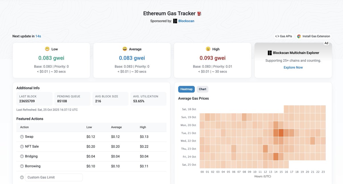 #Gas 主网 gas 比二层都便宜了 😂