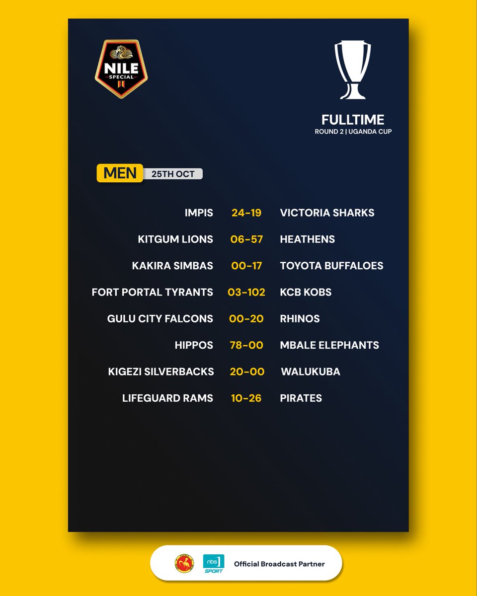 Uganda Cup Round 2, Full Time Results.

#ugandacup2025