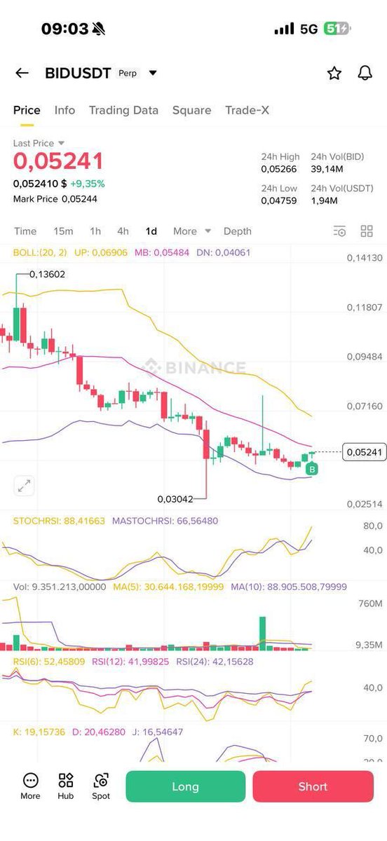 HenryMateo155's tweet image. #Bid
bullish
$BTC $ETH $PEPE $XRP $AUDIO $SUSHI $GALA $SOL $TRUMP $CRYPTO $BNB $USDT  $BULL 
Click link below ⬇️t.me/+n4twK2DZGq5kZ…