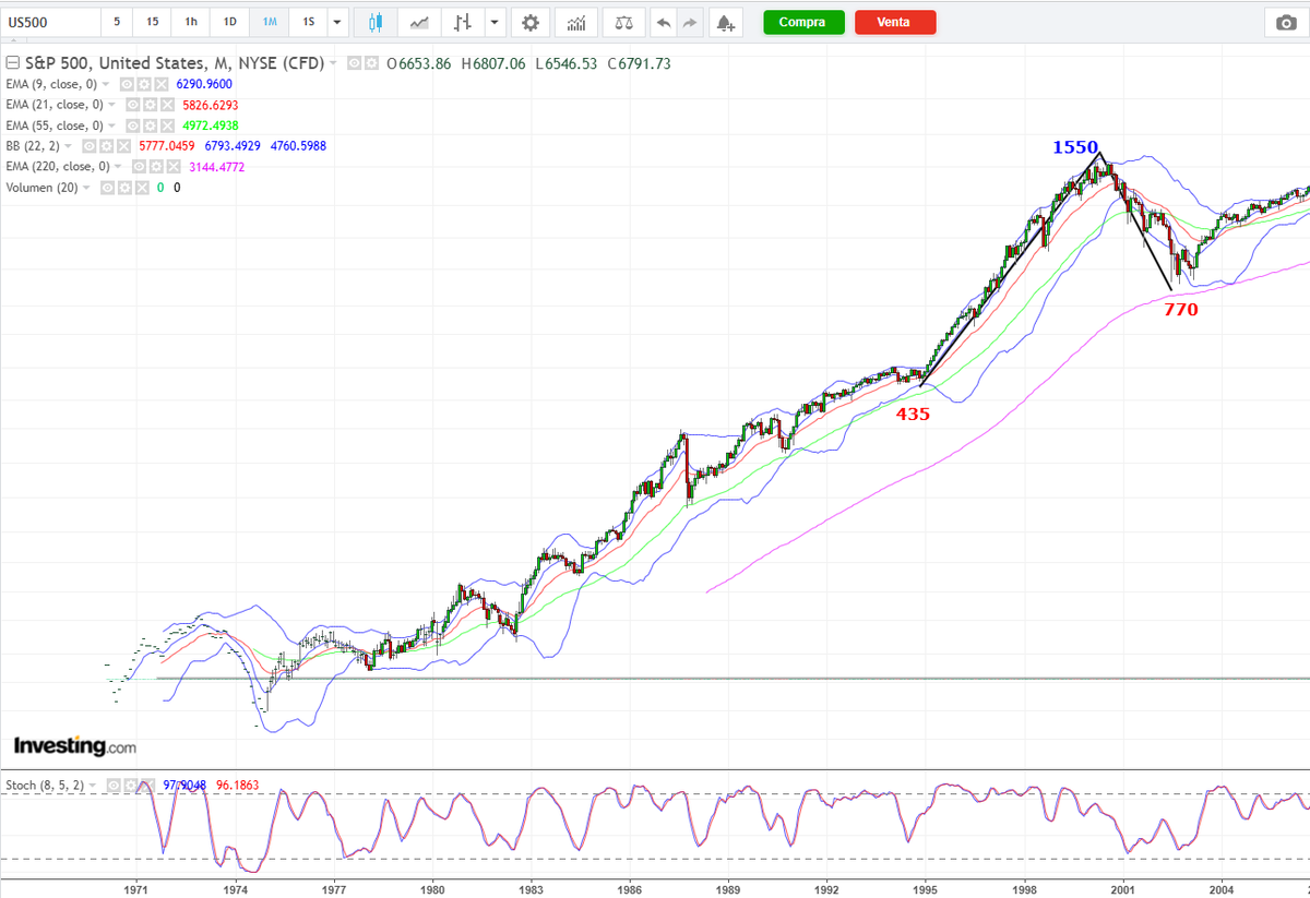 Lince Ibérico Trader tweet media
