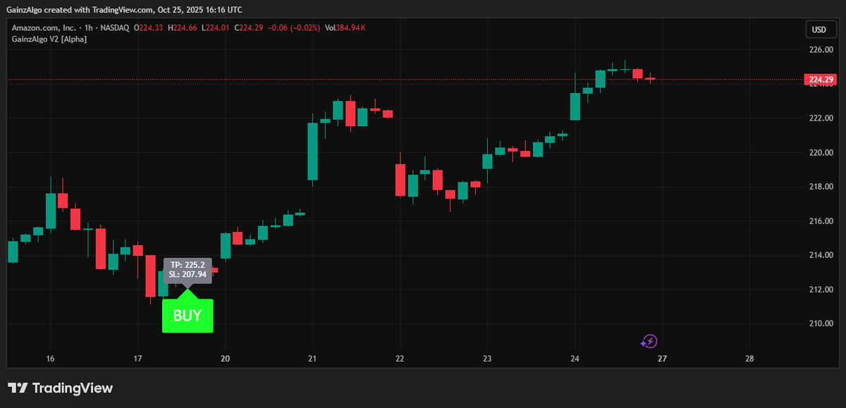 gainzalgo's tweet image. $AMZN stock going only up. BUY signal was caught on 1 hour chart📊. Gainzalgo is here to catch every move on Amazon.