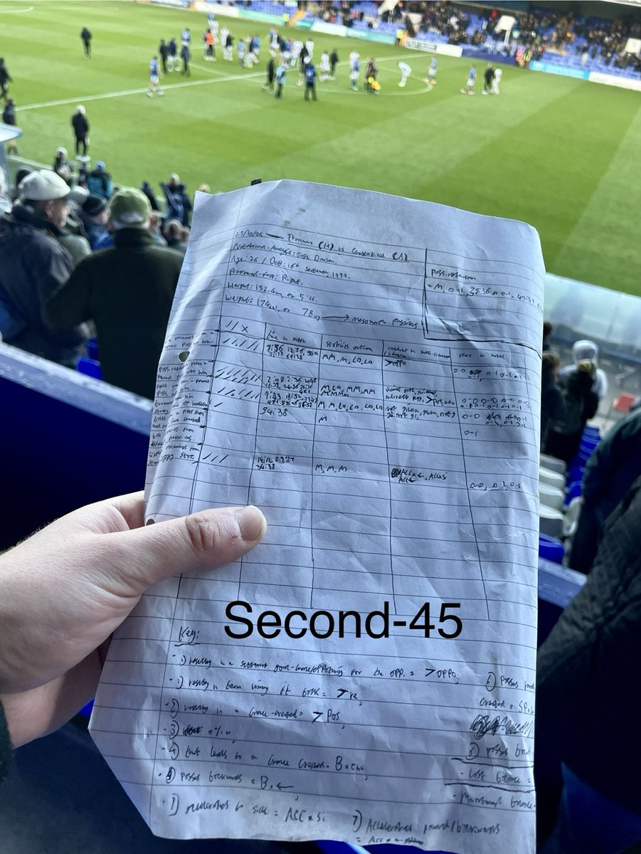 aspscouting's tweet image. 25/10/25. Notational-analysis. 
#TRFC #SWA