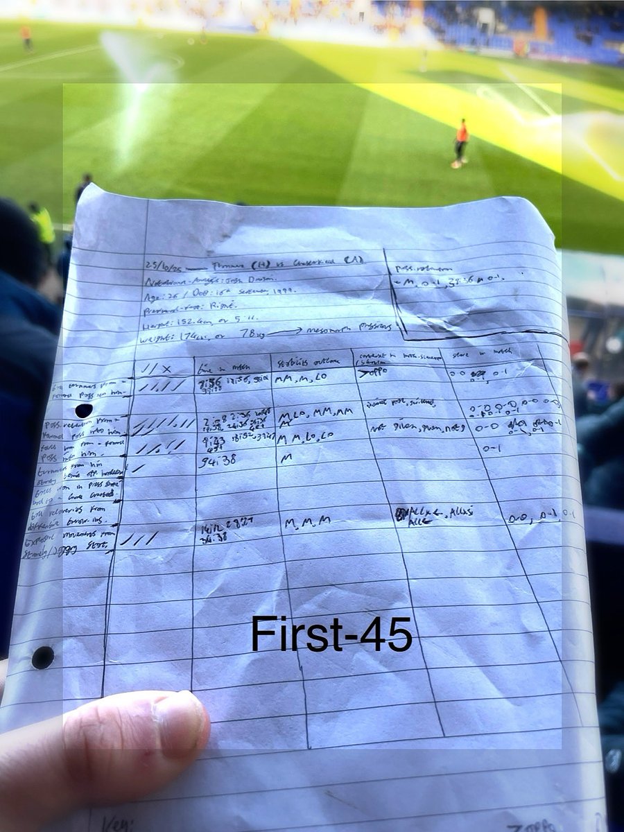 aspscouting's tweet image. 25/10/25. Notational-analysis. 
#TRFC #SWA