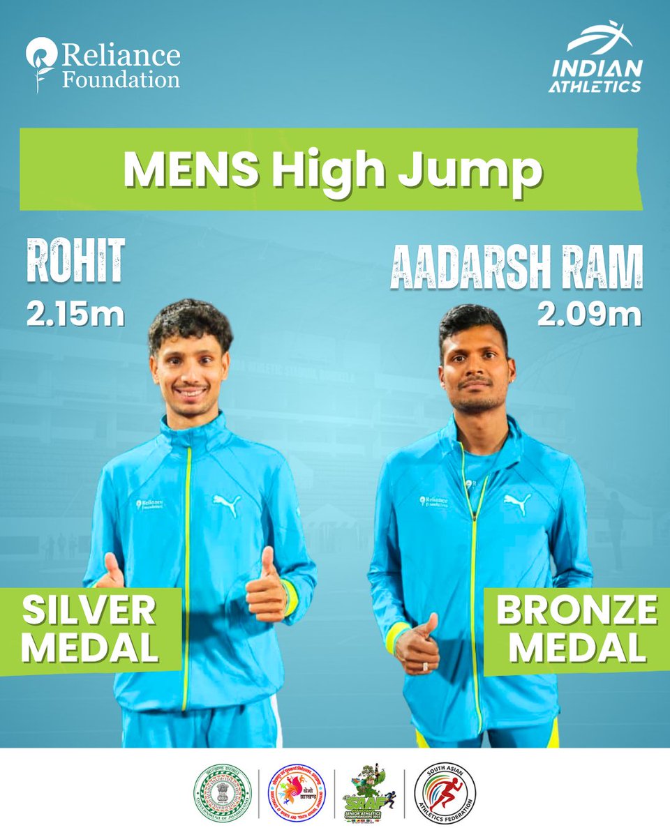afiindia's tweet photo. Rohit cleared 2.15m to claim the Silver, while Aadarsh Ram leaped 2.09m to secure the Bronze in the Mens High Jump at the #SAAFChampionships2025! тЬи
#MensHighJump #Ranchi2025 #IndianAthletics #AFI https://t.co/kYWPlTMfae