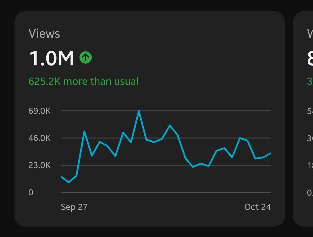 I've been saying this almost every month lately... but October was my best month ever on YouTube. Set a goal for myself to hit a million views in a month, and accomplished it! You can do anything you set your mind to.