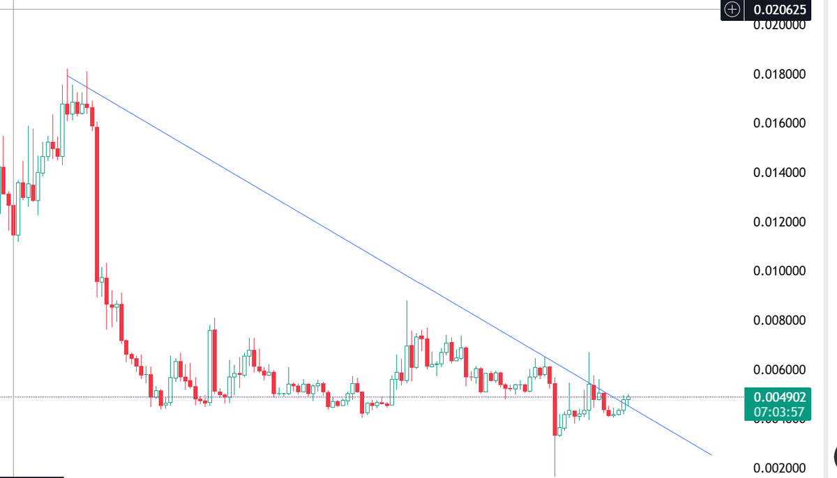 TokenThrill (@TokenThrill) / Posts / X