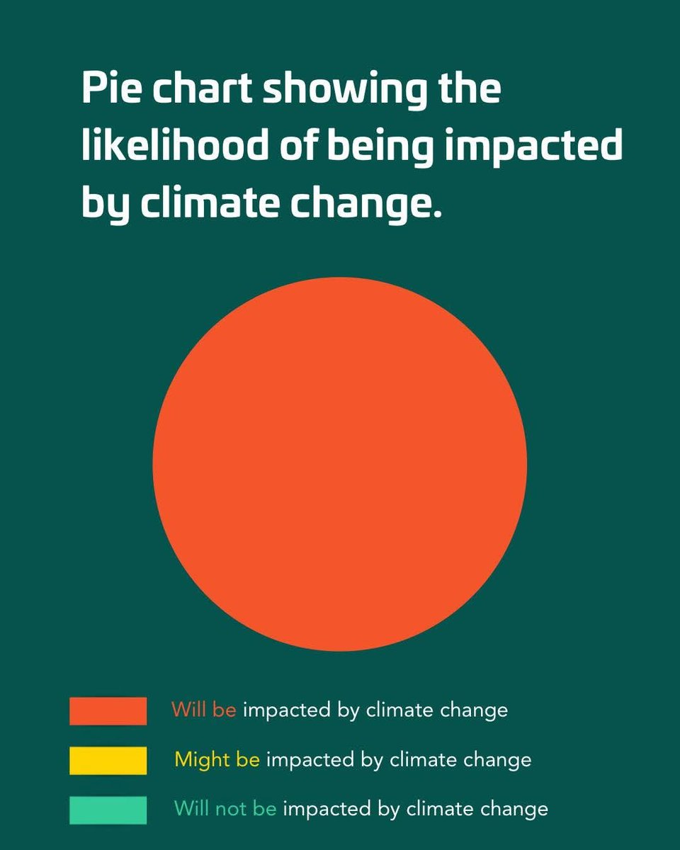 Hmmmm
.... we've known this for far too long