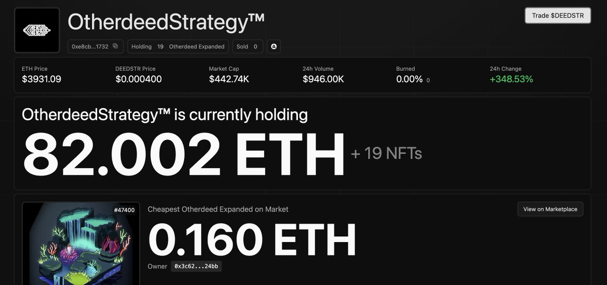 Just under an hour and 82 ETH collected.

How many deeds will $DEEDSTR buy at this rate?
