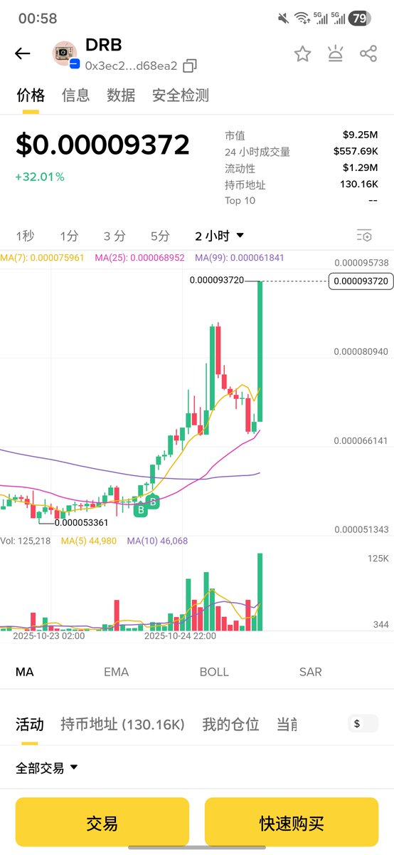 $DRB  有些事情正在发生