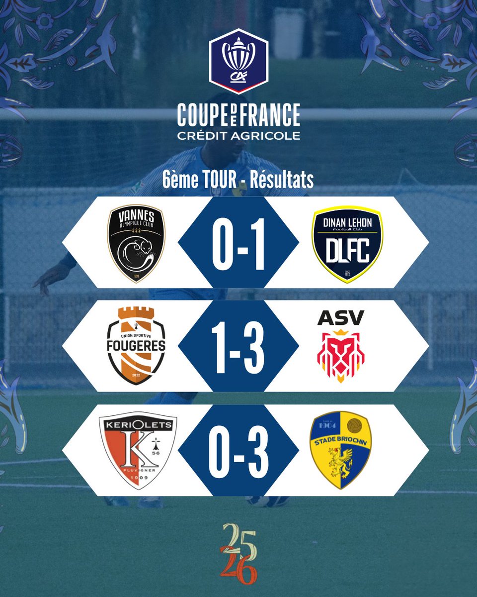 [COUPE DE FRANCE Crédit Agricole]
On connait les trois premières équipes qualifiées pour le 7ème tour !
<a href="/dinanlehonfc/">Dinan Léhon FC</a>  <a href="/AsVitre1907/">AS VITRÉ 🦁</a>  <a href="/StadeBriochin/">Stade Briochin</a>