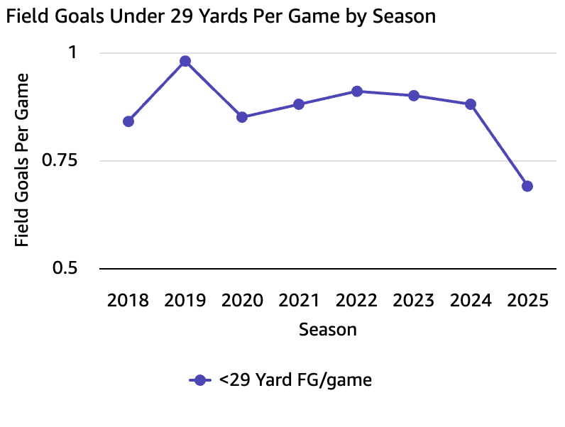 schwartzsteins's tweet photo. the man @gregolsen88 is already on the case. Our analytics darling https://t.co/v7Ry6UI6oH