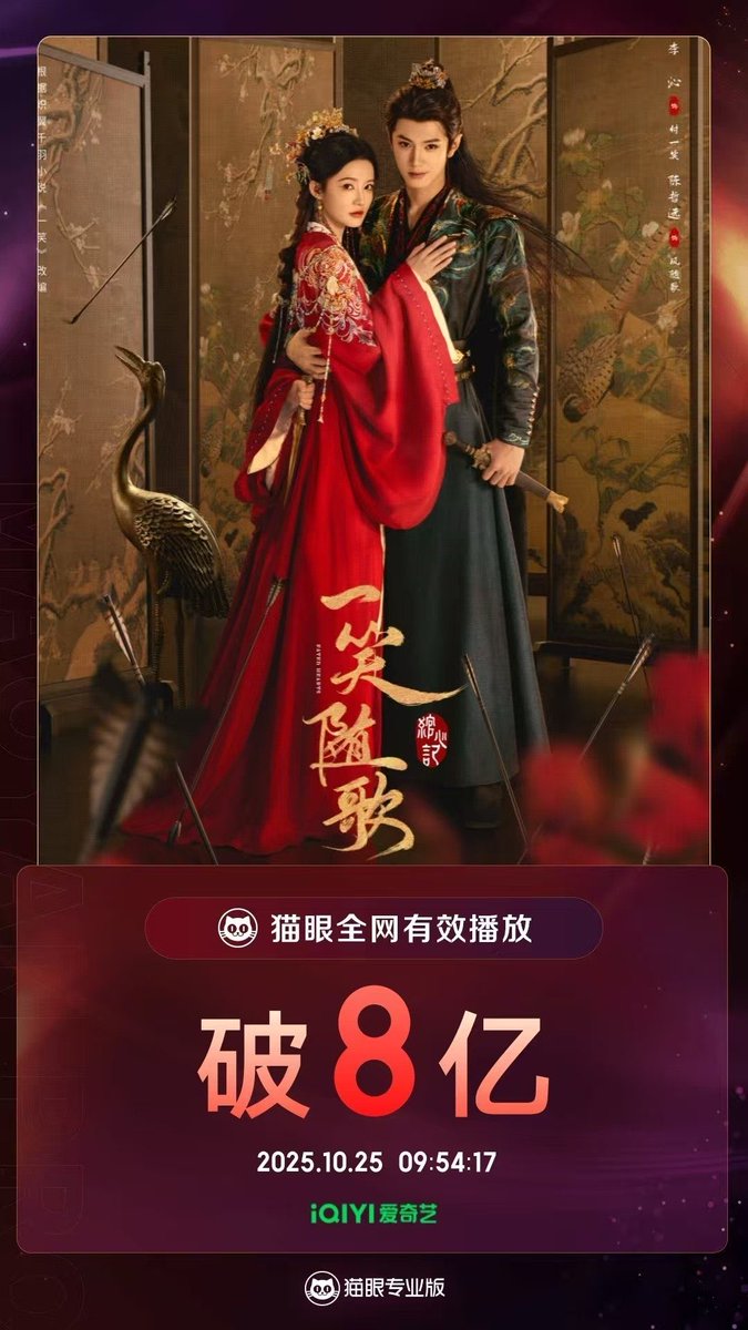The struggle is REAL!!😢💔

I don't want their love story to end. 😩I fell so hard for them!❤️❤️ #FengSuige #FuYixiao 
#FatedHearts 

#chenzheyuan #liqin💘💘🏹