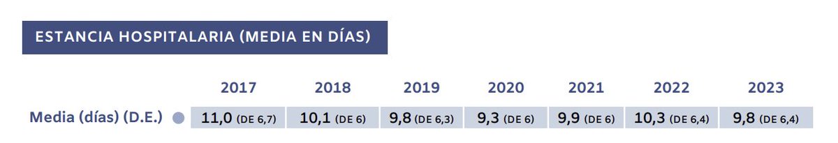 Registro Nacional de Fracturas de Cadera tweet media