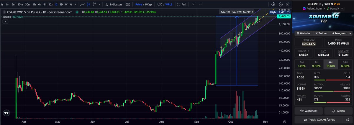 AXiS ALiVE⁵⁵⁵⁵ tweet media