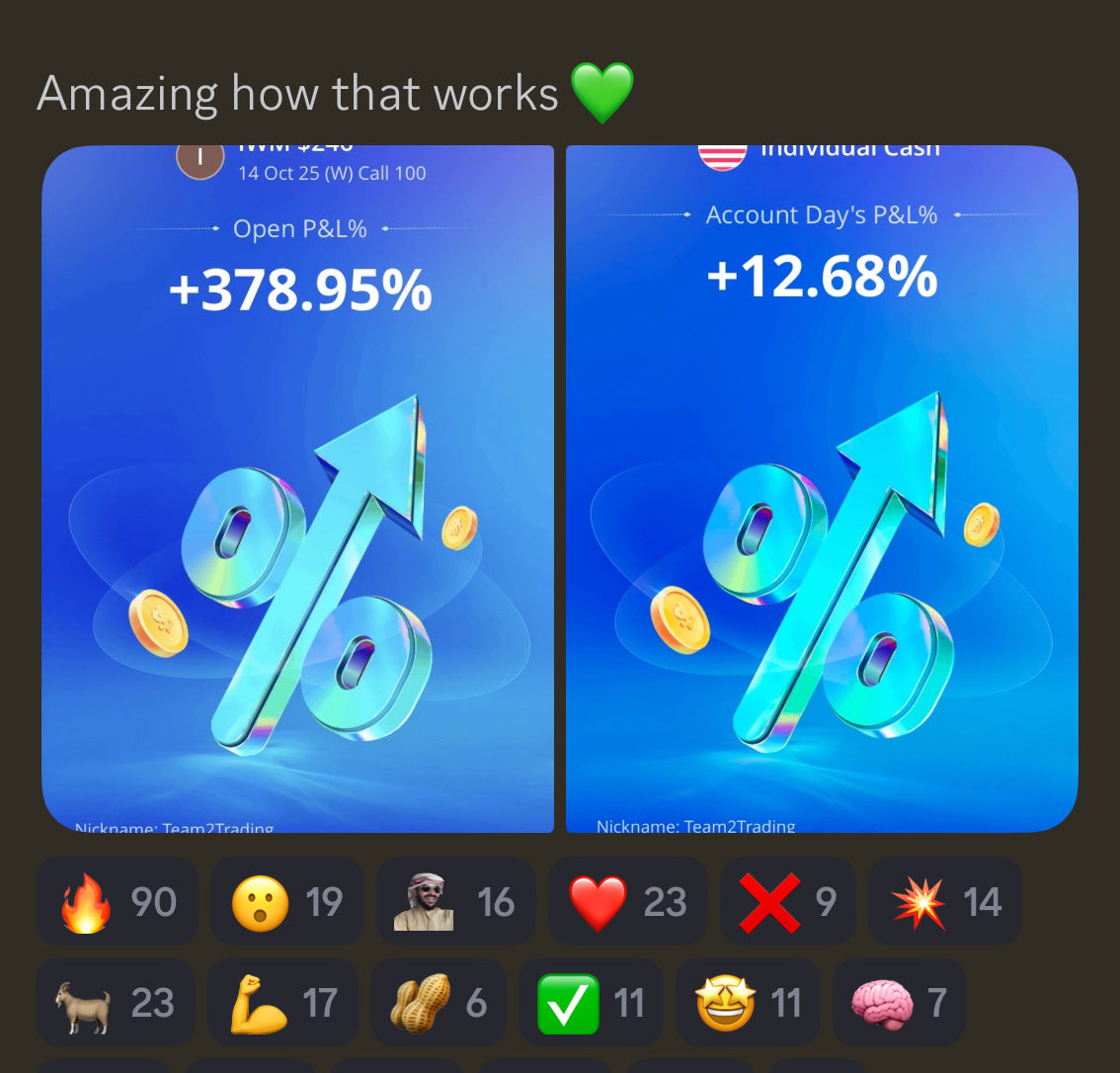 Team2Trading's tweet image. I trade $SPY for a living...
This is my strategy every day 👇
• Reaction to the Previous Day High & Low
• Reaction to the Pre Market High & Low
• Bullish & Bearish EMA trends
• Bull / Bear Flags
Over the years I have found this gives me enough info needed to make an…