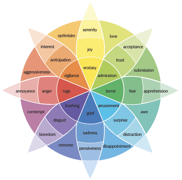 FU_joehudson's tweet image. I&apos;ve watched billionaires break down in my office and feel twice the freedom and joy an hour later.

CEOs of 1000-person companies fall apart when they finally let themselves feel what they&apos;ve spent decades and an entire career running from.

This is the framework I teach them:…