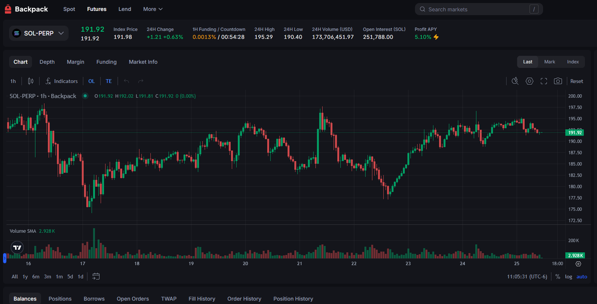 elcryptovictor's tweet photo. 🔹 ¡Ahora es más fácil ganar puntos en @Backpack! 🔹

En las últimas semanas han duplicado la cantidad de puntos que se ganan por el mismo volumen de trading 💥
Además, están dando airdrops exclusivos a los usuarios del exchange (por ejemplo, hoy regalaron tokens $APR del proyecto @aPriori 🔥).
Yo ya estoy participando y tú también puedes hacerlo con descuentos en comisiones usando mi enlace:
👉 https://t.co/OUO2PVn7ka

Si estás tradeando en otros exchanges, vale la pena aprovechar Backpack — ¡pagan en puntos y en airdrops! 🚀