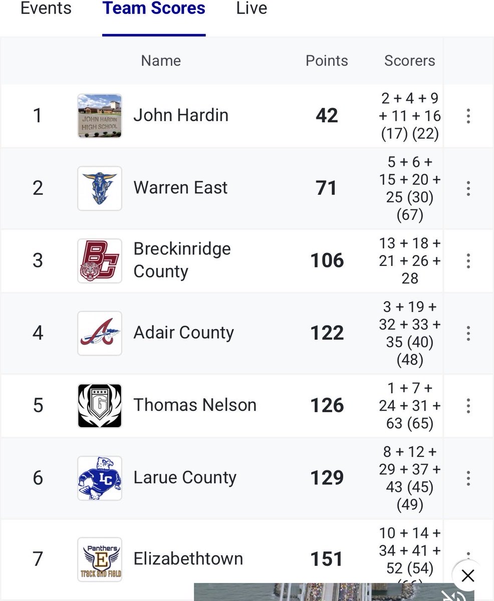 Breck County Track & Field / XC tweet media