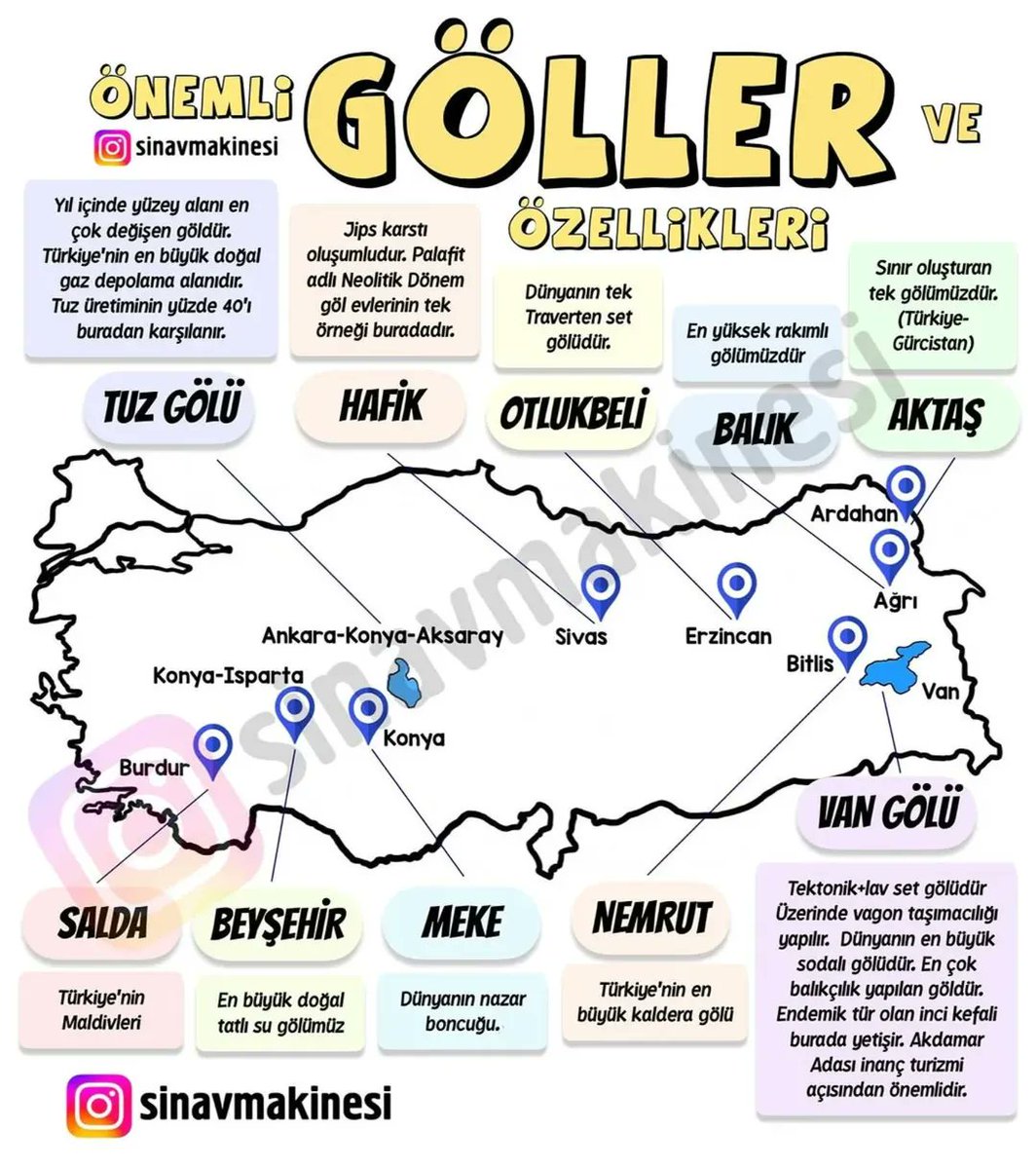 bilisim5bin's tweet photo. Her sınavda ( kpss - ags - yks ) çıkan ve kaçmaması gereken bir soru göller. https://t.co/c3EEqpzETv